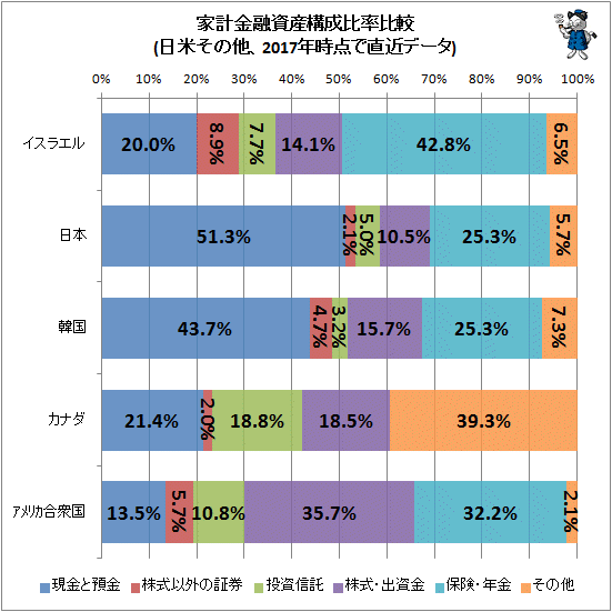 金融資産 その他.png